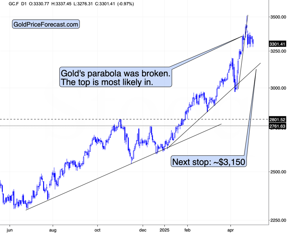 萎缩的经济、铜价下滑与黄金的前景_TMGM官网