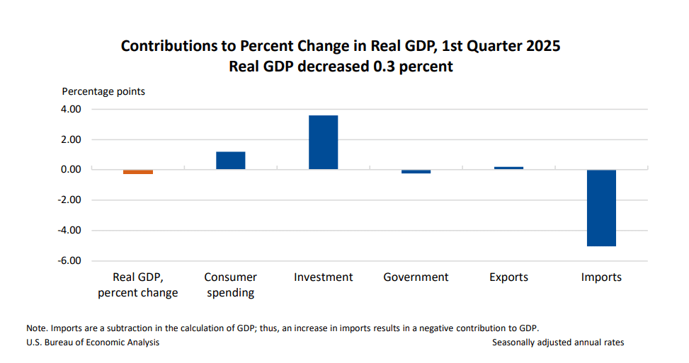 S2N 重点_TMGM官网