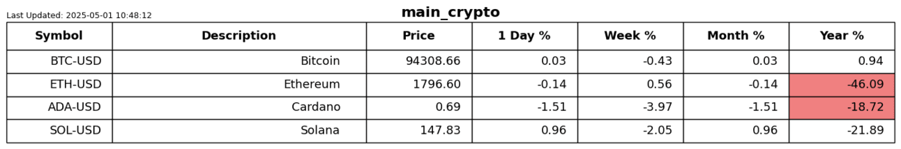 S2N 绩效评估_TMGM官网