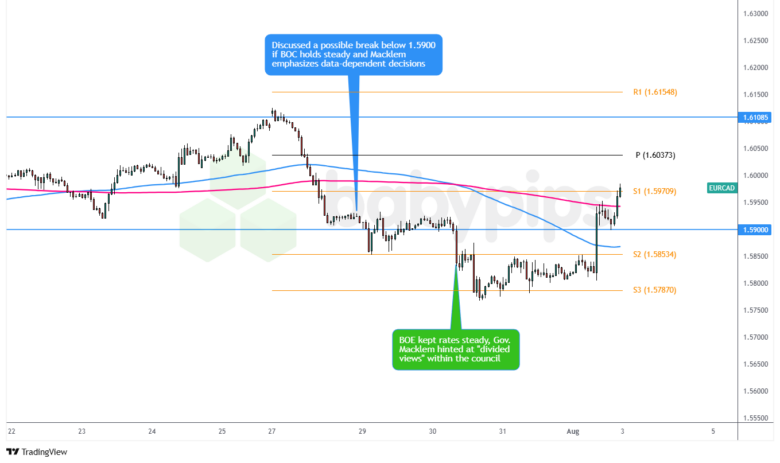 高级观察名单回顾：2025年7月加拿大央行货币政策声明
