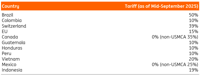 咖啡仍然深陷贸易战的交火中