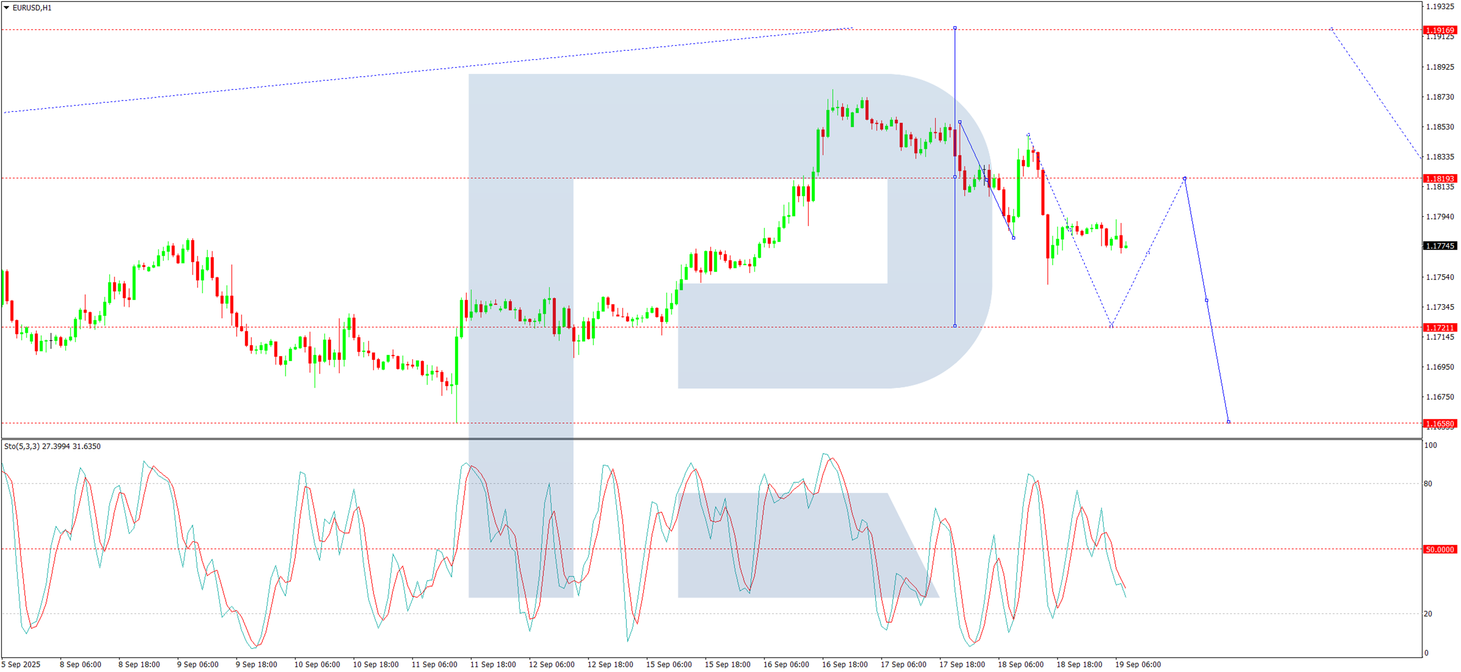 技术分析：欧元/美元_海马财经