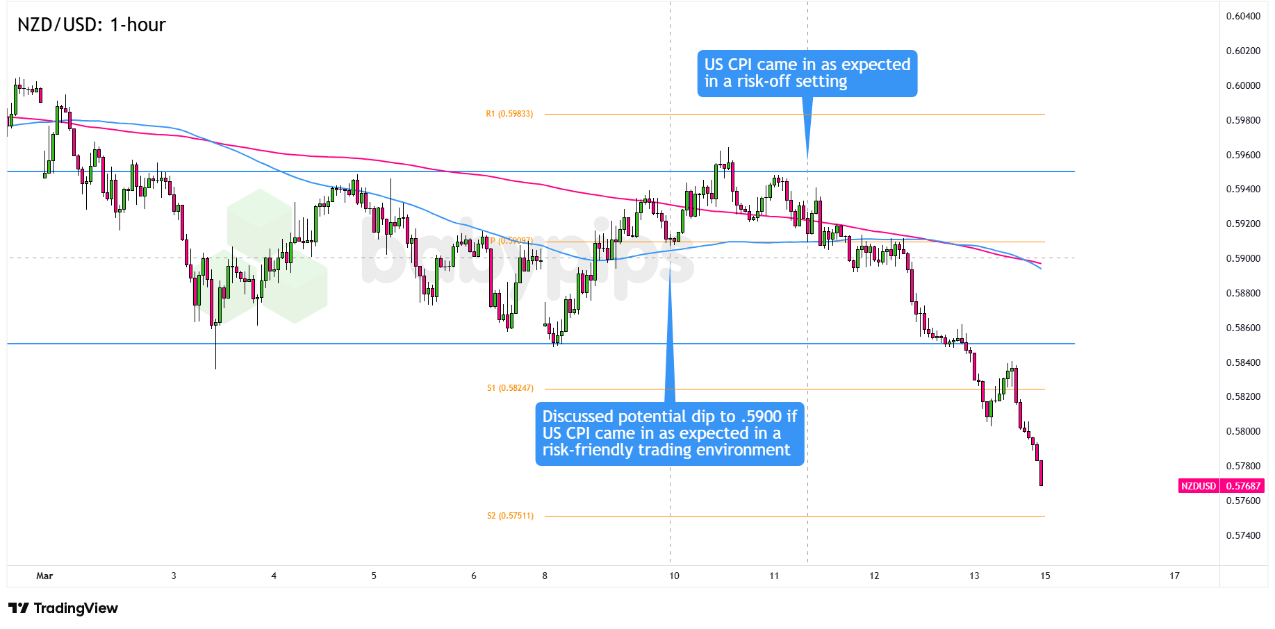 不符合观察名单以上的条件 - NZD/USD与看涨美元的设置_海马财经